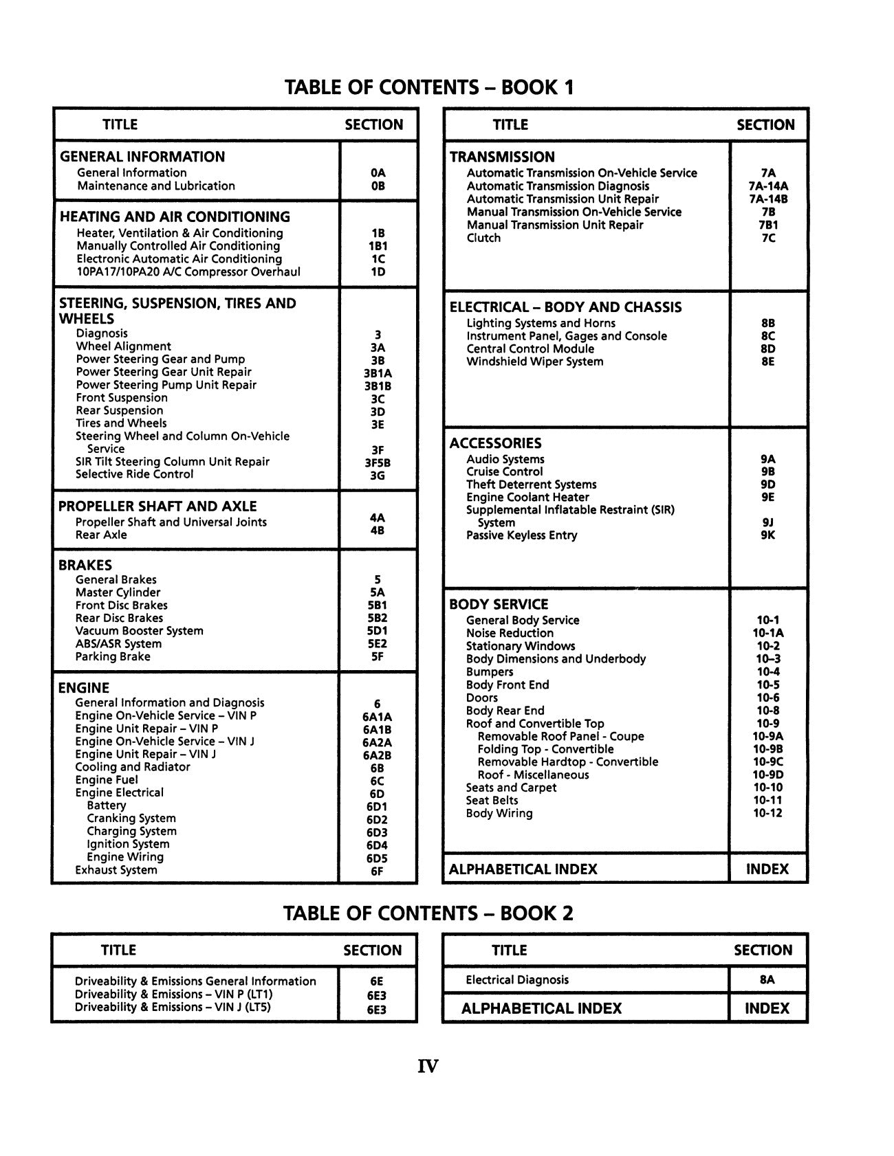 1994 Chevrolet Corvette Factory Service Manual