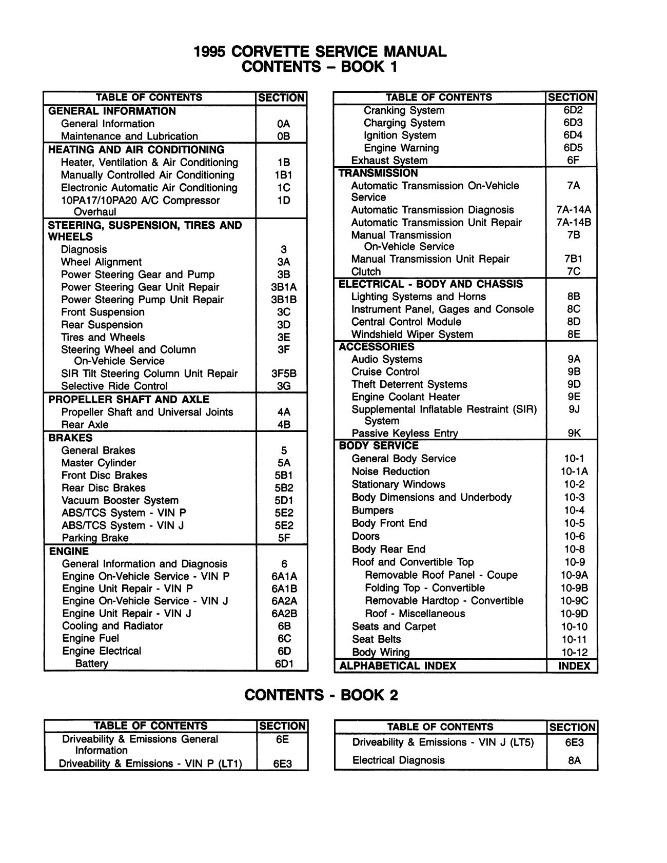 1995 Chevrolet Corvette Factory Service Manual