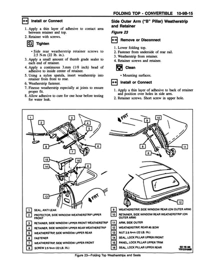 1996 Chevrolet Corvette Factory Service Manual